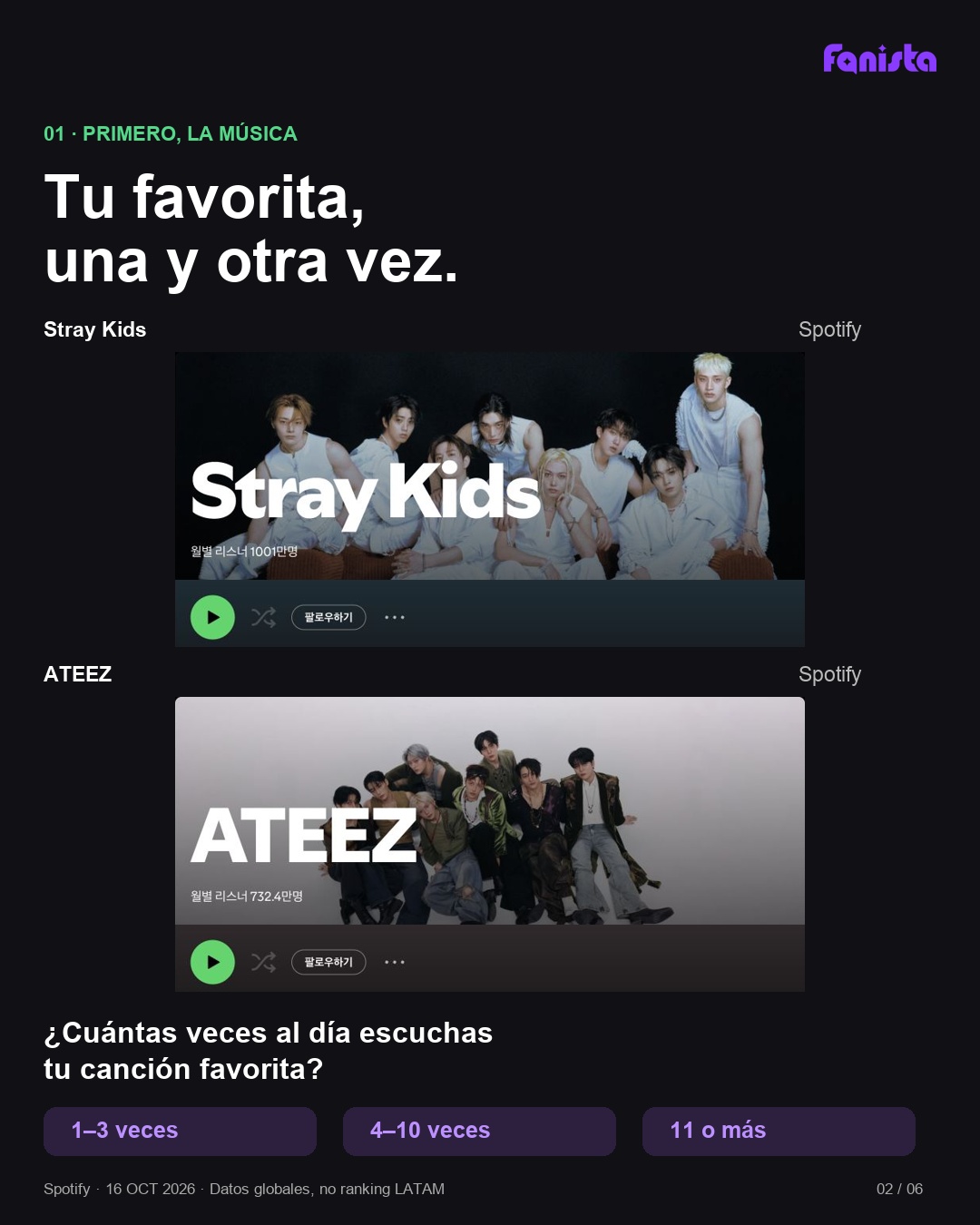 Spotify — Stray Kids y ATEEZ